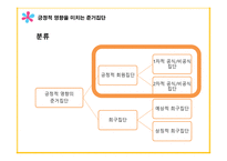 소비자행동론-준거집단 중 긍정적인 영향을 미치는 집단 -5