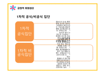 소비자행동론-준거집단 중 긍정적인 영향을 미치는 집단 -8