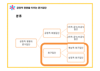 소비자행동론-준거집단 중 긍정적인 영향을 미치는 집단 -10