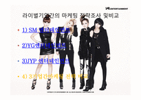 유통마케팅 - SM YG JYP 엔터테인먼트 -2