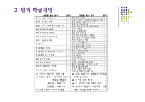 학급경영과 상벌 관리 -17