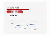 한경희 생활과학 성공사례 -9