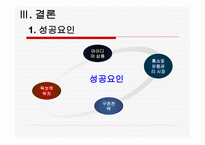 한경희 생활과학 성공사례 -16