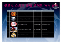 마케팅전략(유럽축구시장) - 프리미어리그 -7