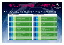 마케팅전략(유럽축구시장) - 프리미어리그 -17