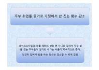 햇반의 라이프스타일 전략 - 전략이란, 소개, 개발 배경 -7