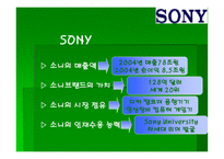 심비오틱 마케팅 (Symbiotic Marketing) 삼성-소니 -5