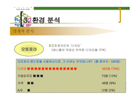 삼성 애니콜의 STP 전략 -11