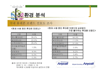 삼성 애니콜의 STP 전략 -12