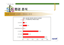 삼성 애니콜의 STP 전략 -14