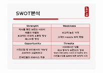 마케팅 원론 - LEVI’S의 STP전략 -4