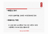 마케팅 원론 - LEVI’S의 STP전략 -7
