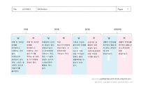 문화의 구성요소와 소비자행동 관계 -7