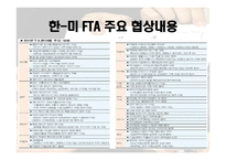 한국과 미국의 FTA 협상 -9