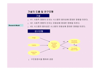 정보시스템수용모델에 있어서 사회적 영향의 조작화와 역할 -8
