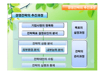 평생교육기관의 경영전략 - 의의, 목표, 추진과정 -8