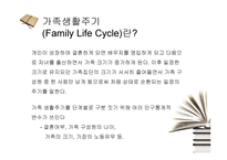 가족생활주기와 소비자행동분석 -4
