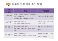 가족생활주기와 소비자행동분석 -10