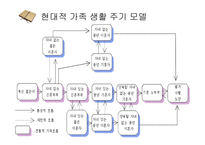 가족생활주기와 소비자행동분석 -13