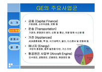 기업의 조직문화 - 마케팅믹스 프로그램 -7