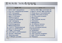 소비자행동-문화측정방법과 로키치의 가치조사 -12