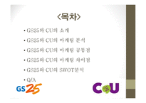gs25와 cu의 마케팅 분석 -2