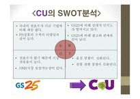 gs25와 cu의 마케팅 분석 -11