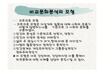 비교문화분석과 소비자행동 -4