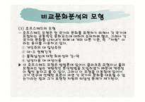 비교문화분석과 소비자행동 -7
