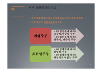 부부역할변화와 마케팅 -6