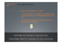 부부역할변화와 마케팅 -7