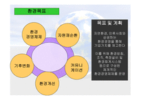 Green Marketing - POSCO - 정의, 역할, 사례 -8