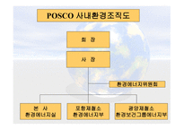 Green Marketing - POSCO - 정의, 역할, 사례 -9