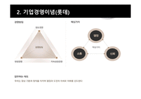 신세계와 롯데의 CRM - 기업소개 -6