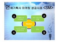 연예기획사 마케팅 성공사례 - jyp, sm -15