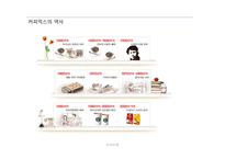 커피전쟁 - 동서와 남양의 마케팅 -4