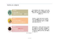 커피전쟁 - 동서와 남양의 마케팅 -5