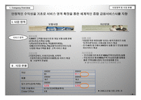 고객관계관리전략 - 삼성생명의 전략방향을 중심으로 -5