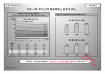 고객관계관리전략 - 삼성생명의 전략방향을 중심으로 -7