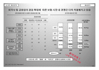 고객관계관리전략 - 삼성생명의 전략방향을 중심으로 -8