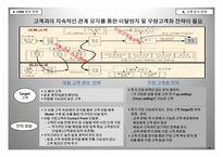 고객관계관리전략 - 삼성생명의 전략방향을 중심으로 -14