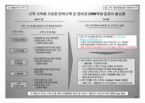 고객관계관리전략 - 삼성생명의 전략방향을 중심으로 -15