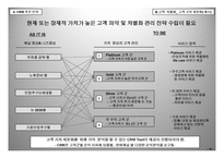 고객관계관리전략 - 삼성생명의 전략방향을 중심으로 -16