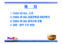 Fedex&UPS - 소개와 성공전략 -2