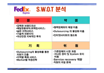 Fedex&UPS - 소개와 성공전략 -12