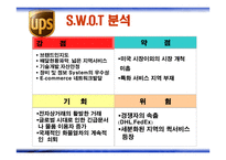 Fedex&UPS - 소개와 성공전략 -13