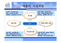 애플 - 기업소개와 연혁 -9