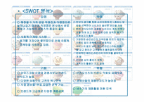 베스킨라빈스(SWOT-STP-4P) -5