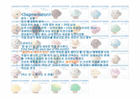 베스킨라빈스(SWOT-STP-4P) -7