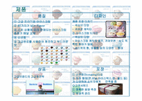 베스킨라빈스(SWOT-STP-4P) -12